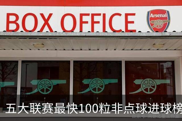 五大联赛最快100粒非点球进球榜：C罗苏牙并列第1，哈兰德杀入前3
